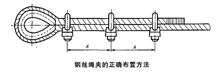 鋼絲繩夾
