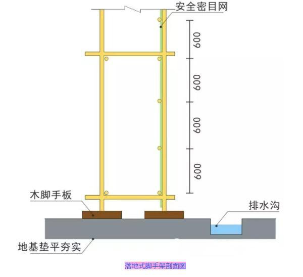 腳手架計算規(guī)則及施工現(xiàn)場腳手架標準做法