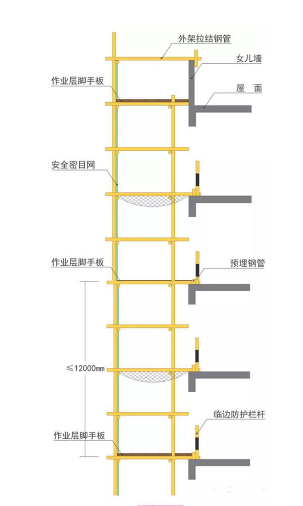 腳手架計算規(guī)則及施工現(xiàn)場腳手架標準做法