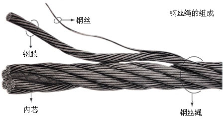 鋼絲繩測(cè)量方法