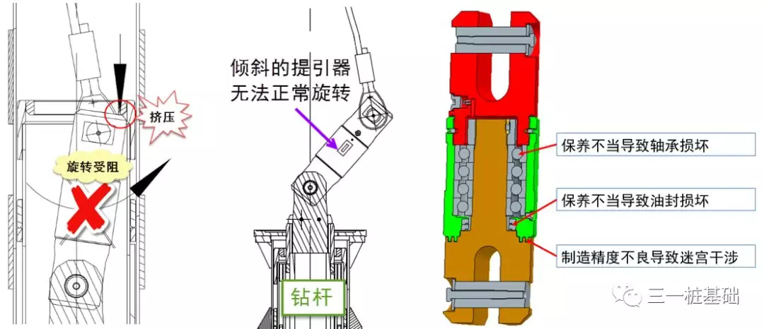 旋挖鉆機(jī)培訓(xùn) - 重慶基地