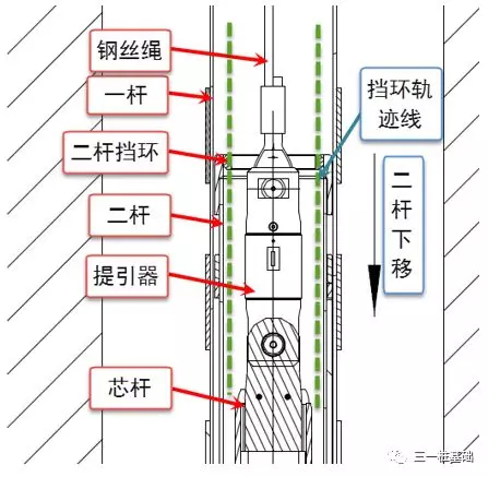 旋挖鉆機(jī)培訓(xùn) - 重慶基地