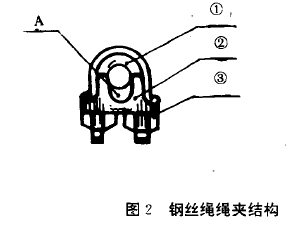 扎頭連接