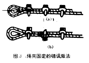 扎頭連接